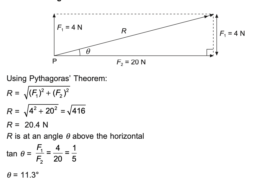 Method 1: Trigonometric Method